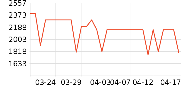 vivo�ֻ���ʷ�۸�