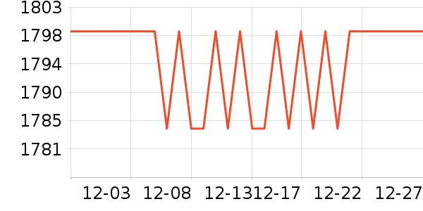 vivo�ֻ���ʷ�۸�