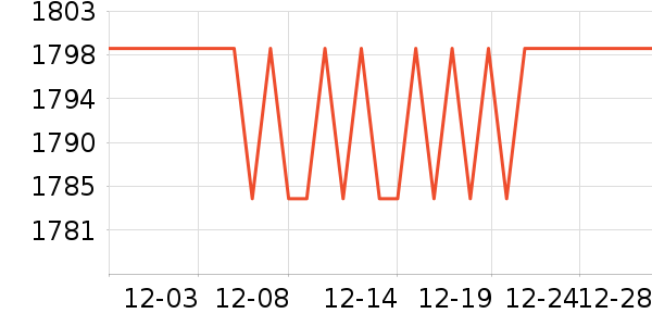 vivo�ֻ���ʷ�۸�