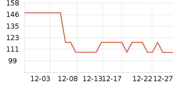 ASKjunior��ͯȹ����ʷ�۸�