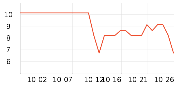 ��������������ʷ�۸�