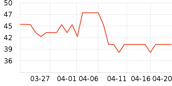 One's Member�����̷���ʷ�۸�