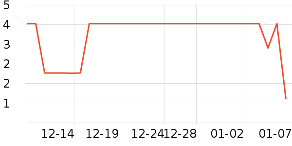 ����Ʒ��������е��ʷ�۸�