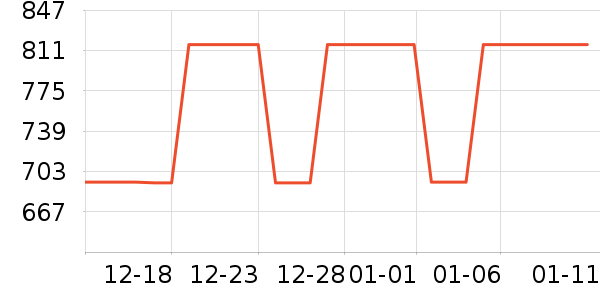 GOBIŮʽ��֯����ʷ�۸�