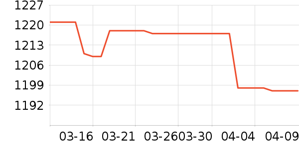 OSPREY���ⱳ����ʷ�۸�