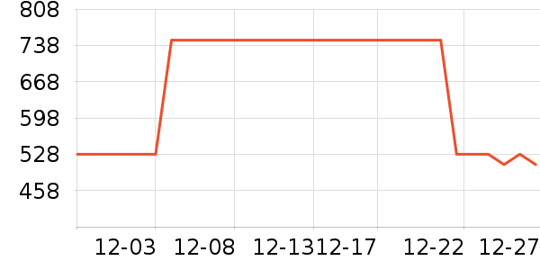 ����ҡ��/������ʷ�۸�