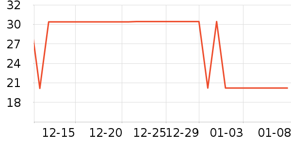 ʮ�µ���������ʷ�۸�