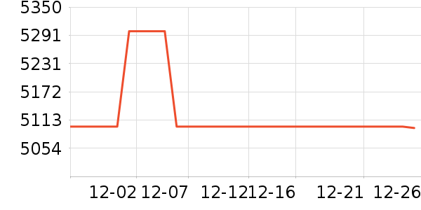 С���ֻ���ʷ�۸�