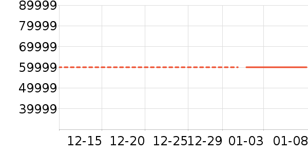 һ���ֻ���ʷ�۸�