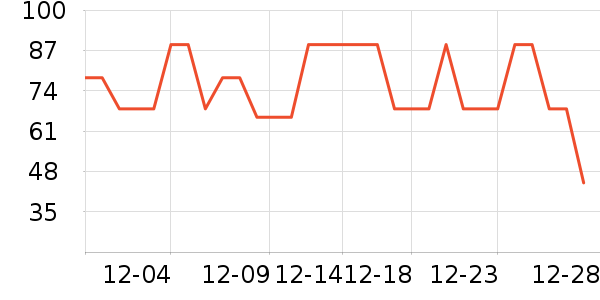 �������˱�ů������ʷ�۸�