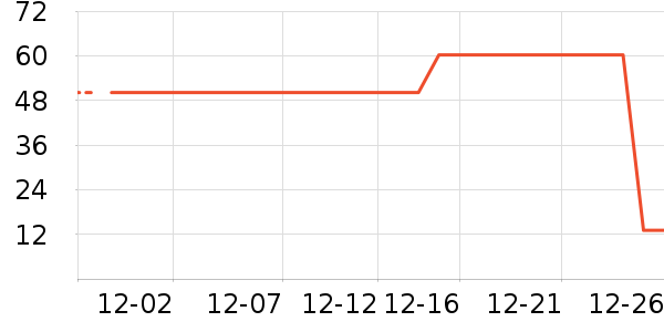 ά���ֽ��ʷ�۸�