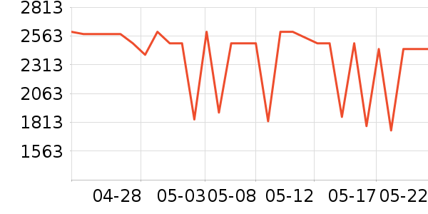 ����յ���ʷ�۸�