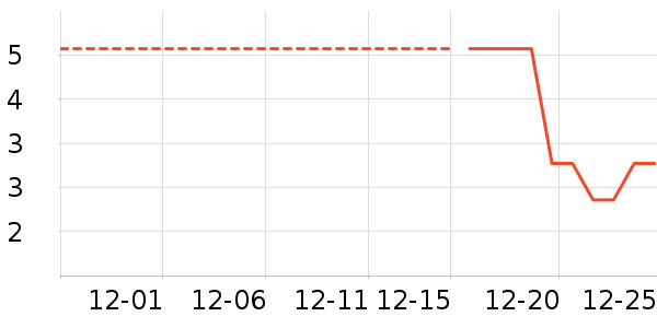 ����Ʒ�Ƶ�̺/�ص���ʷ�۸�