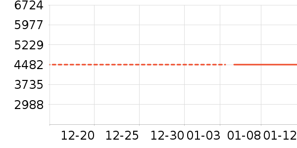 ��ɳ��������ʷ�۸�