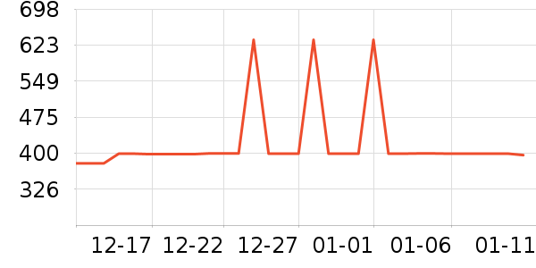 ѩ�з�Ůʽ���޷���ʷ�۸�