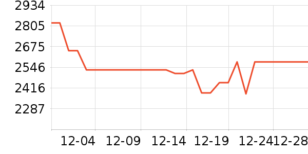 ϲ���Ŵ�����ʷ�۸�