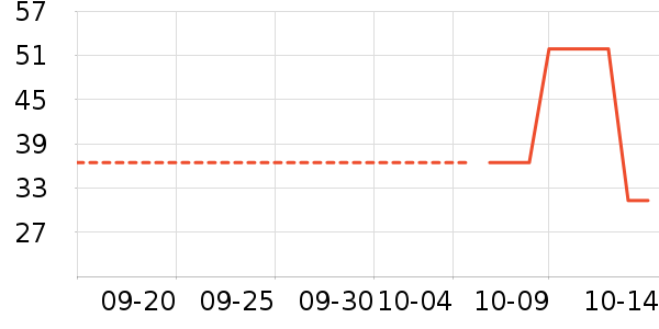 ����װ��Ʒ��ʷ�۸�