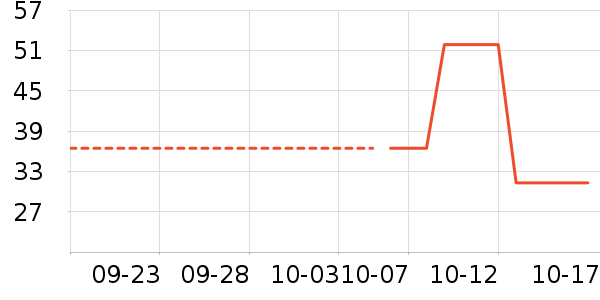 ��������װ��Ʒ��ʷ�۸�