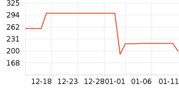 ����������������ʷ�۸�