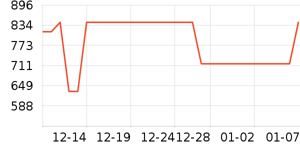 TEENIE WEENIE������ʷ�۸�