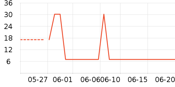 ������ͯ����/ͯ����ʷ�۸�