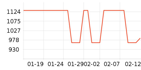 ��Ұ������ʷ�۸�