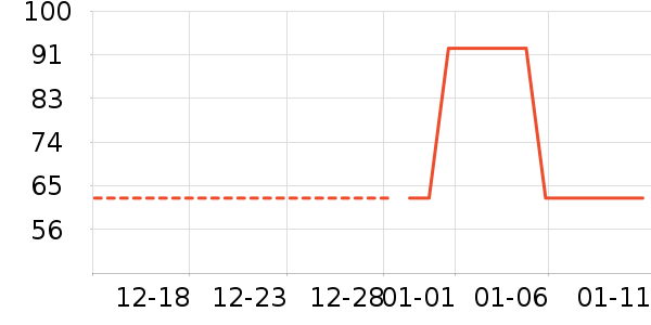 һϺһ������������ˮ����ʷ�۸�