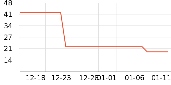 ÿ��ʱ����/������ʷ�۸�