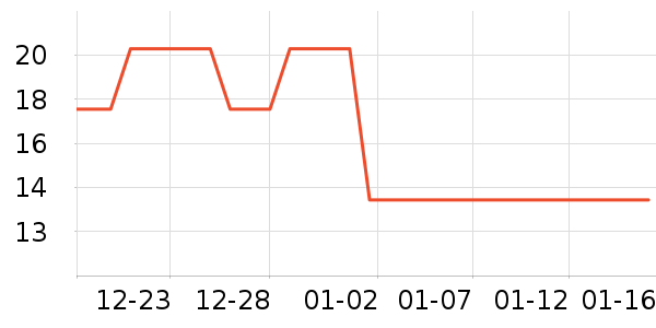 ���ǻ�����Ʒ��ʷ�۸�