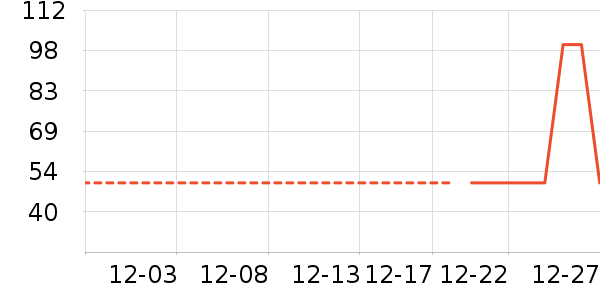 ��̤������ʷ�۸�