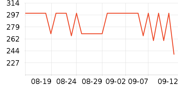 ������ʿ����Ь��ʷ�۸�