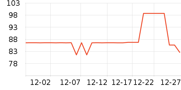 ��ά˹��֯��ʷ�۸�