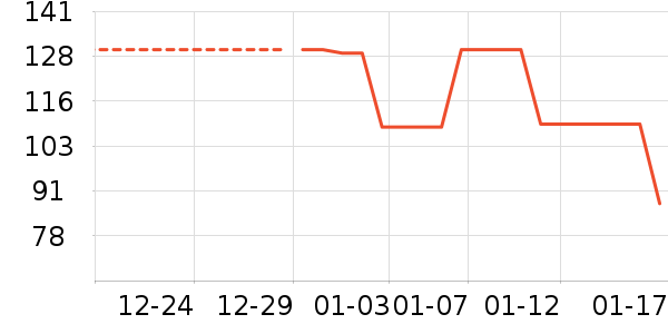 ��ά˹��ͯT����ʷ�۸�