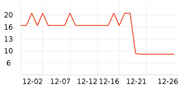 �ֶ�����������ʷ�۸�