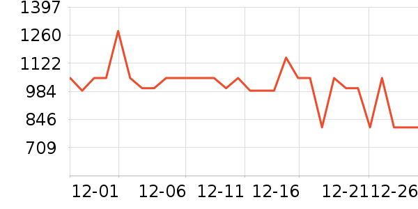 ���������̻���ʷ�۸�