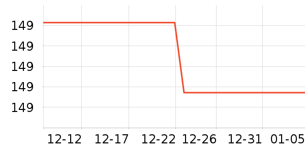 Rosecret������Ͱ/�ǰ���ʷ�۸�