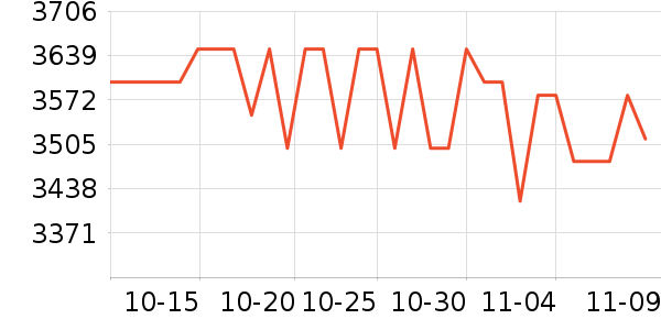 ��ҫ�ֻ���ʷ�۸�