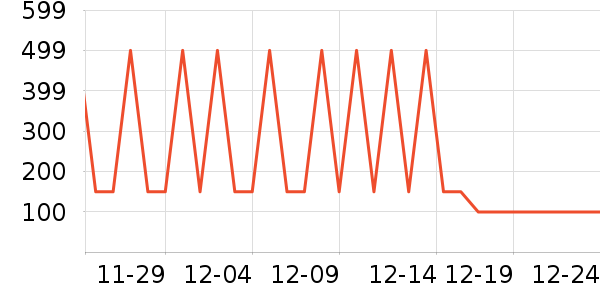 �𸮰׾���ʷ�۸�