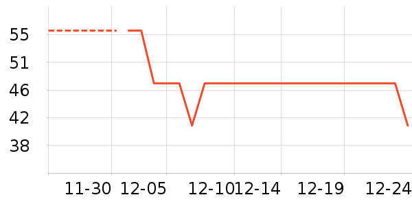 KimPets����Ҿ���Ʒ��ʷ�۸�