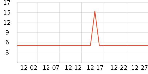 ����Ʒ���ʻ���ʷ�۸�