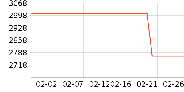 �ֻ���ʷ�۸�