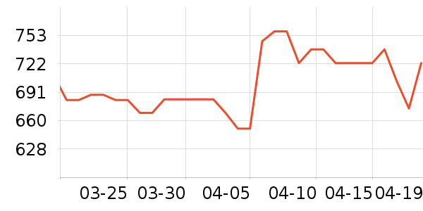 ;����ͯ���г���ʷ�۸�