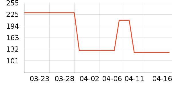 ɼɼ���п���ʷ�۸�