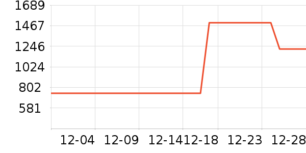 �����˶�װ��ʷ�۸�