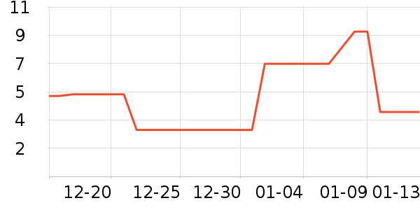 ����Ʒ�������/ϴ������ʷ�۸�