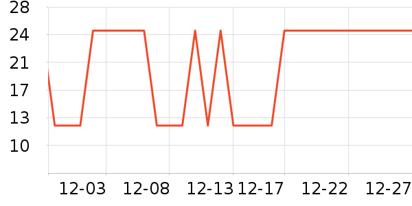 ���/������ʷ�۸�