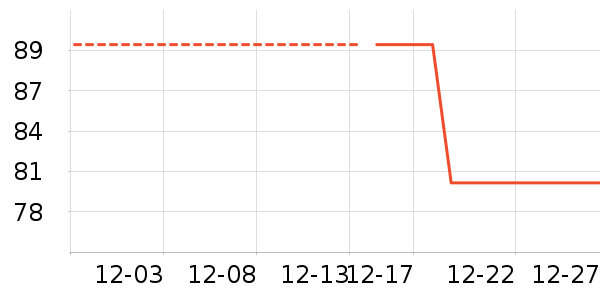 ��ά˹��֯��ʷ�۸�