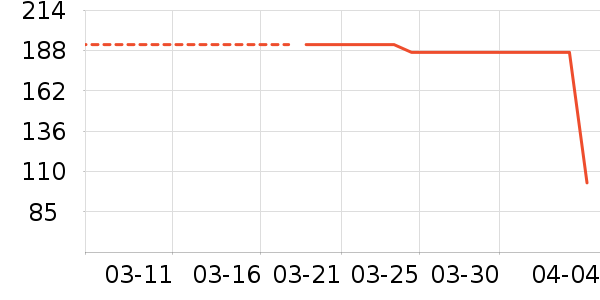 GXG������ʷ�۸�