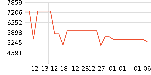 ׷��ɨ�ػ�������ʷ�۸�