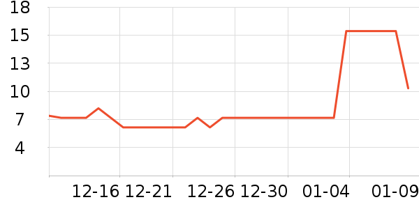 ���������ʷ�۸�